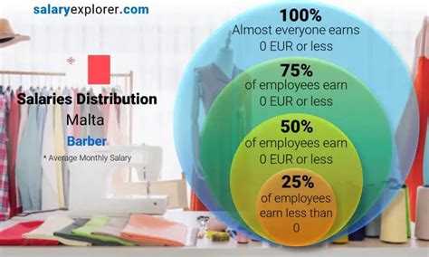 Barber Average Salary In Malta The Complete Guide