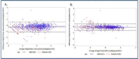 Figure 1 From The Relatively Poor Correlation Between Random And 24