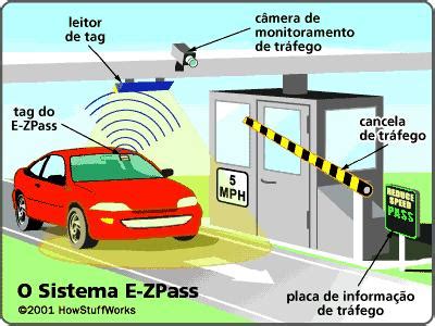 Como Funciona O Sem Parar Carro De Garagem