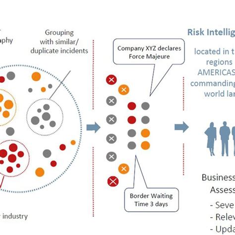 Everstream Analytics Supply Chain Watch Overview Everstream Analytics Download Scientific