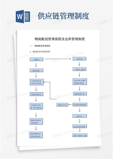 供应链管理流程及制度 新版【精选文档】word模板免费下载 编号1x6a0gy9k 图精灵