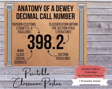 Dewey Decimal Poster Dewey Decimal Sign Dewey Decimal Etsy