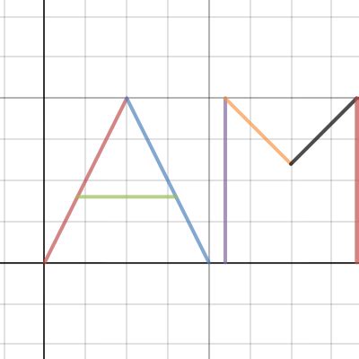 Initial Domain And Range Desmos