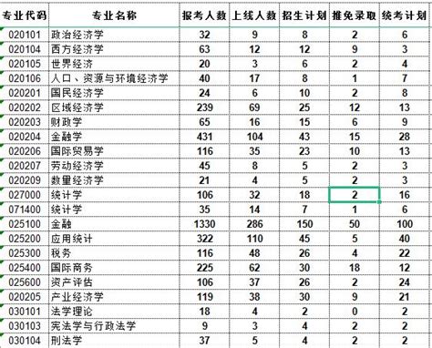 暨南大学2021年报录比