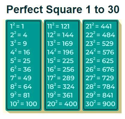 Odd Numbers 1 to 100 - Definition, List, Properties, and Solved Examples