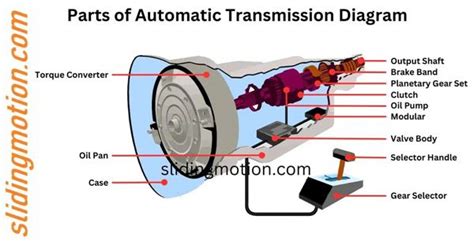 Automatic Transmission Components Diagram