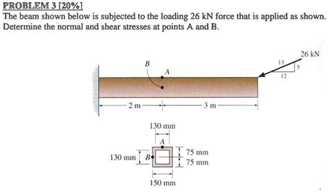 SOLVED PROBLEM 3 20 The Beam Shown Below Is Subjected To A Loading