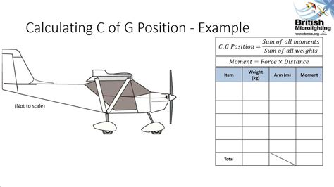 Bmaa Centre Of Gravity Calculation Guide Youtube