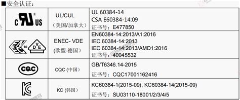 电子元器件解析之电容二——电容分类与应用场景eia电容标准分类法 Csdn博客