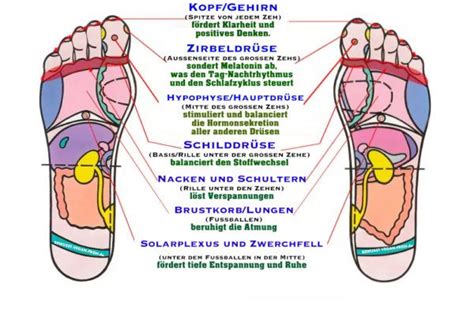 Diy Fußreflexzonenmassage Für Einen Guten Und Erholsamen Schlaf ☼ ☺