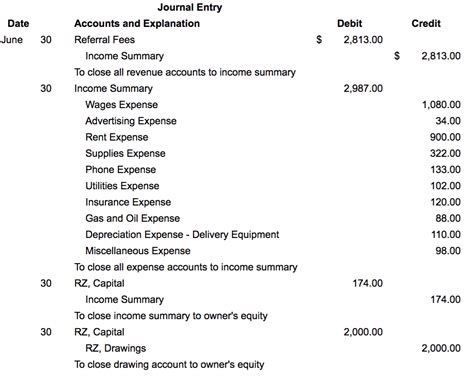 Solved Using The Following Partial Listing Of T Accounts Prepare