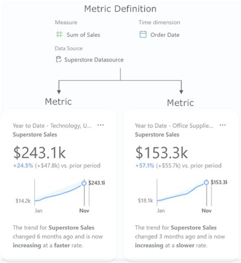 How To Build The Best Metrics In Tableau Pulse Interworks