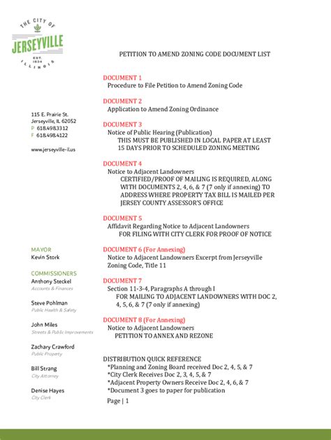 Fillable Online Procedure To File Petition To Amend Zoning Code Fax