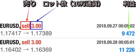 海外fx、国内fxでよく聞く取引単位の「ロット」「枚」とは？ わかりやすく解説！ Xen Tryz～ゼントリーズ～