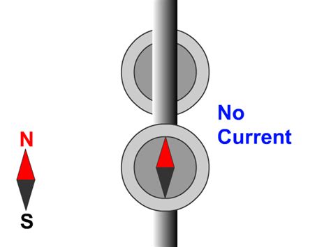 Electromagnetism Stickman Physics