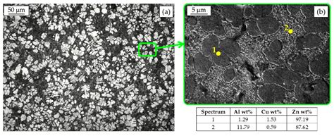 Metals Free Full Text Review Of Microstructures And Properties Of Zinc Alloys