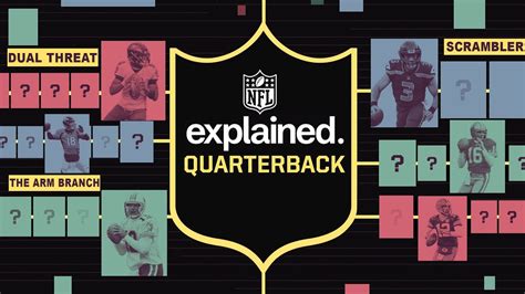 Evolution Of The Quarterback History Of Every Style From Scramblers To