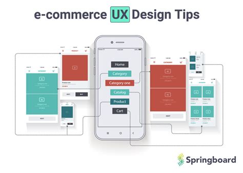 E Commerce Ux Design Tips For Design Success In 2022