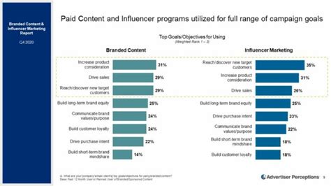 Influencer Marketing Guide How To Work With Influencers