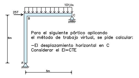 CÁLCULO DE DESPLAZAMIENTOS EN PÓRTICOS MÉTODO DEL TRABAJO VIRTUAL