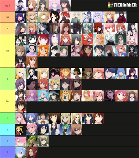 Anime Women Tier List Community Rankings TierMaker