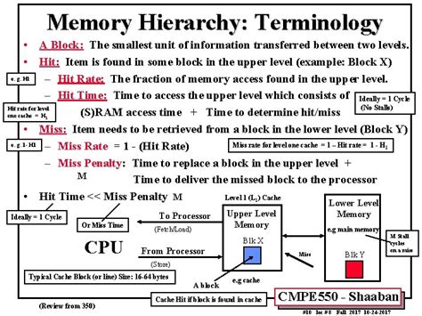 The Memory Hierarchy Cache Review of Memory Hierarchy