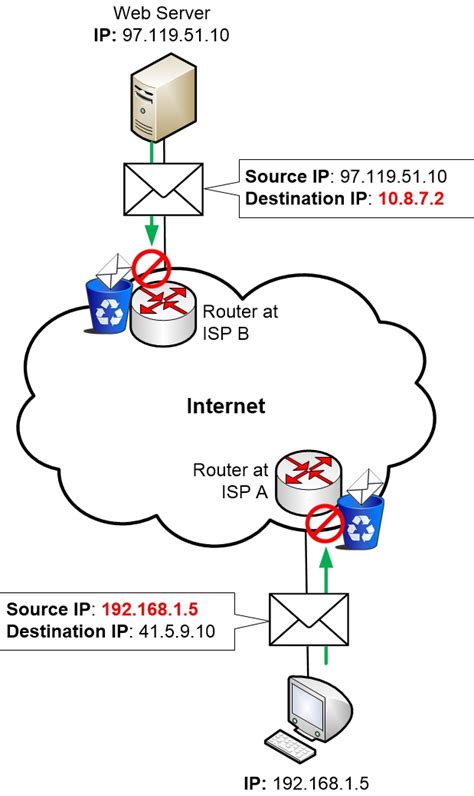 Nat Address Translation Homenet Howto