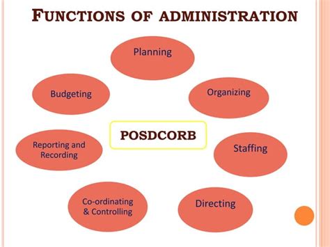 Functions Of Administration