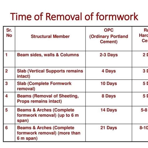 Estimating Structural Steel Structural Steel Takeoff Spreadsheet Artofit