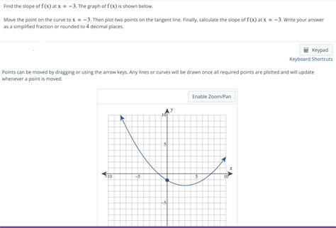 Solved Find The Slope Of F X At X The Graph Of F X Is Chegg