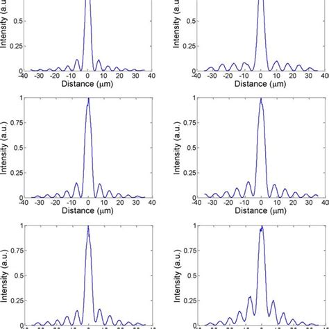 Color Online Transverse Intensity Distributions Of Beams Produced By Download Scientific