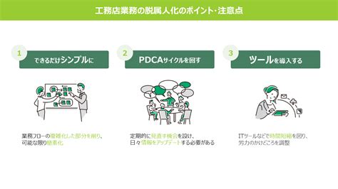 工務店の業務は属人化しやすい！？脱属人化を図る方法を徹底解説