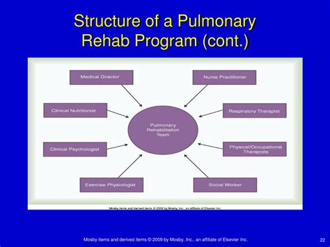 Ppt Chapter Cardiopulmonary Rehabilitation Powerpoint Presentation