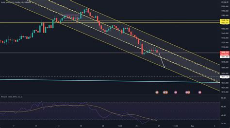 Xauusd For OANDA XAUUSD By Mortezapakdel29 TradingView