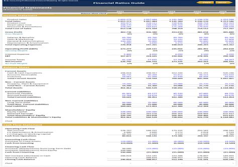 The Ultimate Guide To Financial Ratios Excel Workbook Xlsx Flevy