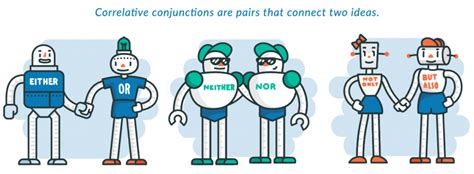 Correlative Conjunctions: Definition, Examples, & Exercises | Albert.io