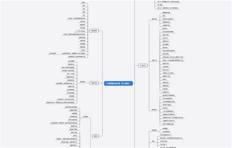 产品思维 Boardmix社区专题