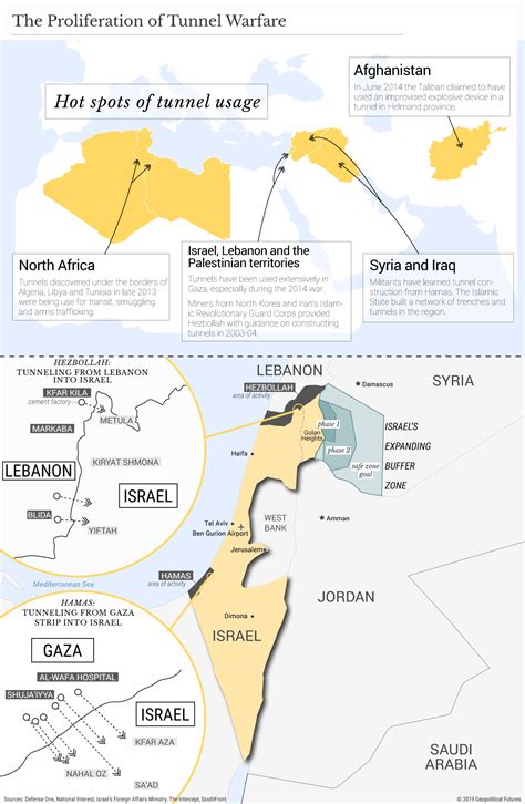 The Proliferation of Tunnel Warfare - Geopolitical Futures