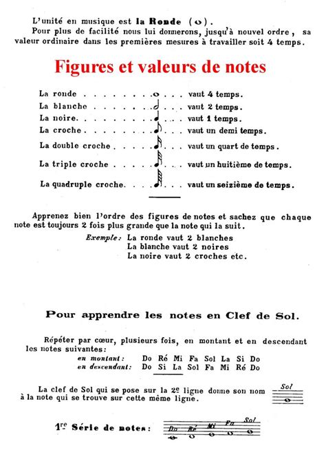 Le Solfège Pratique Solfège Solfège Guitare Apprendre Le Solfège Piano