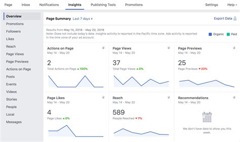 The Ultimate Social Media Analytics Dashboard And Reporting Guide