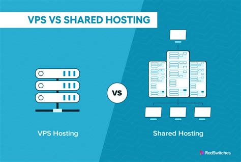 Vps Vs Shared Hosting A Detailed Comparison