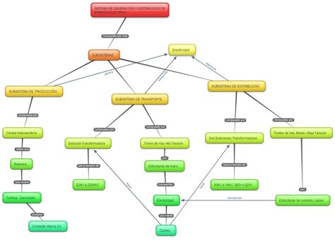 Conceptos Basicos De La Electricidad Mapa Mental Images