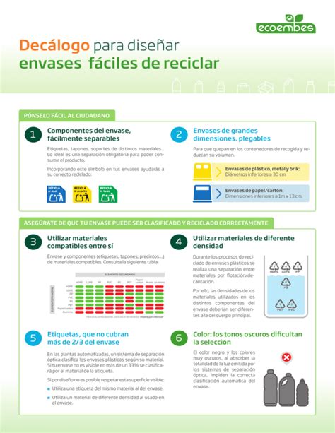 Decálogo para diseñar envases fáciles de reciclar