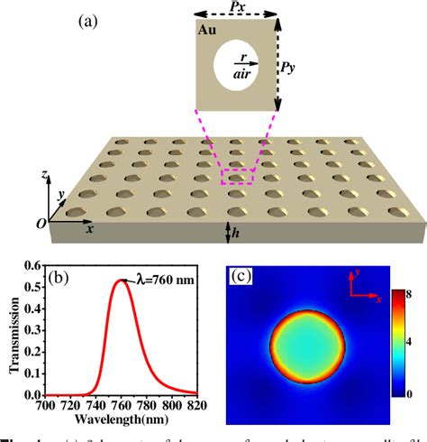 Figure From Blue Detuned Optical Atom Trapping In A Compact Plasmonic