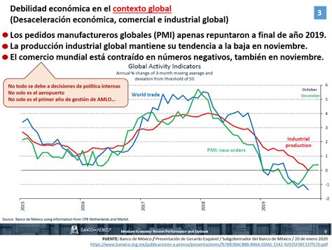 Cuatro Apuntes Sobre El Pib Y La Situaci N De M Xico Gd Innovaciones