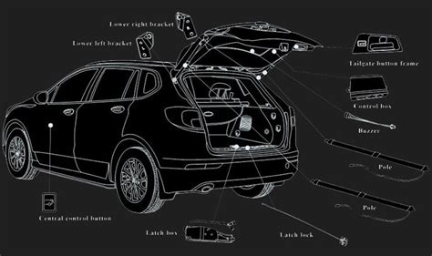 Co Je Automatick Kufr Bmw