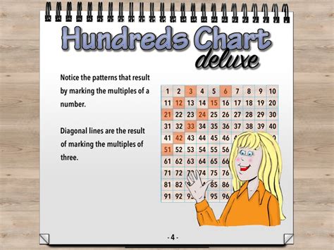 Hundreds Chart Deluxe By Ventura Educational Systems