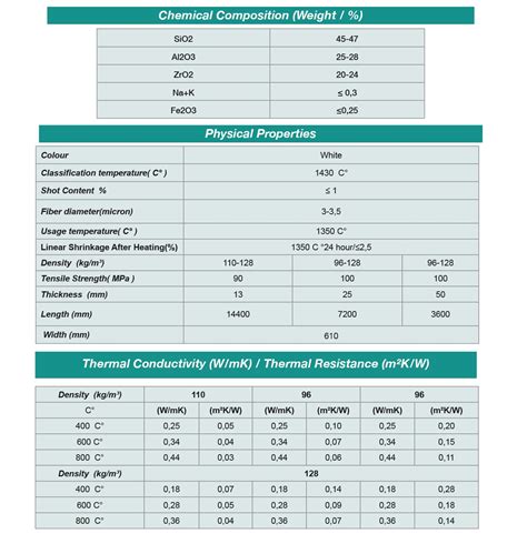 Ceramic Fiber Azur Insulation