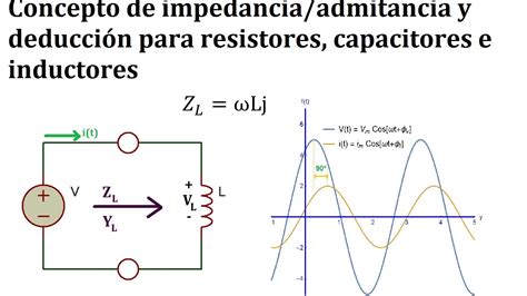 Top 82 Imagen Diagramas De Impedancia Y Reactancia Abzlocal Mx