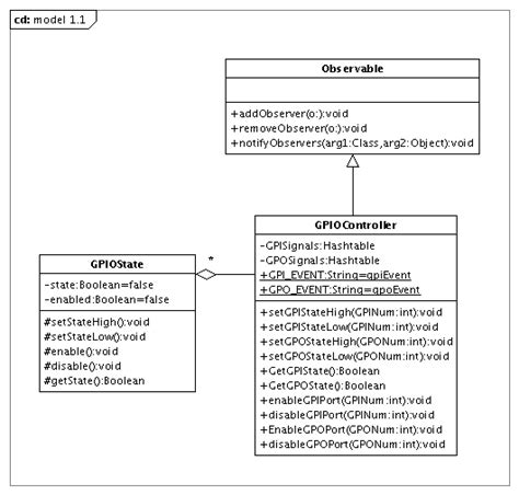 GPIO - RifidiWiki